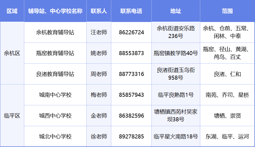 2024年余杭区、临平区初中学业水平考试“个别生”报名工作公告，中考复读政策详解